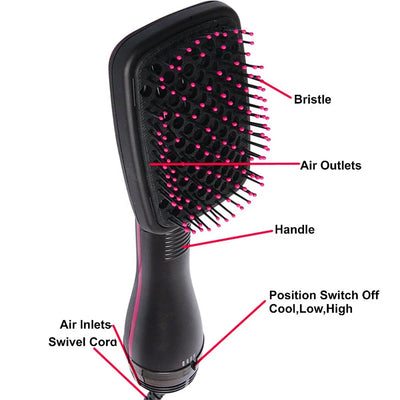 2 in 1 Multifunctional Hot Air Brush Comb Straightener